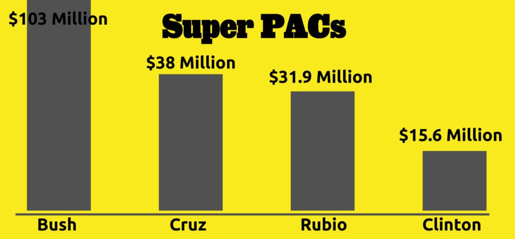 Super-Pac-Graphic