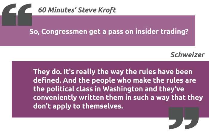 insider trading congress