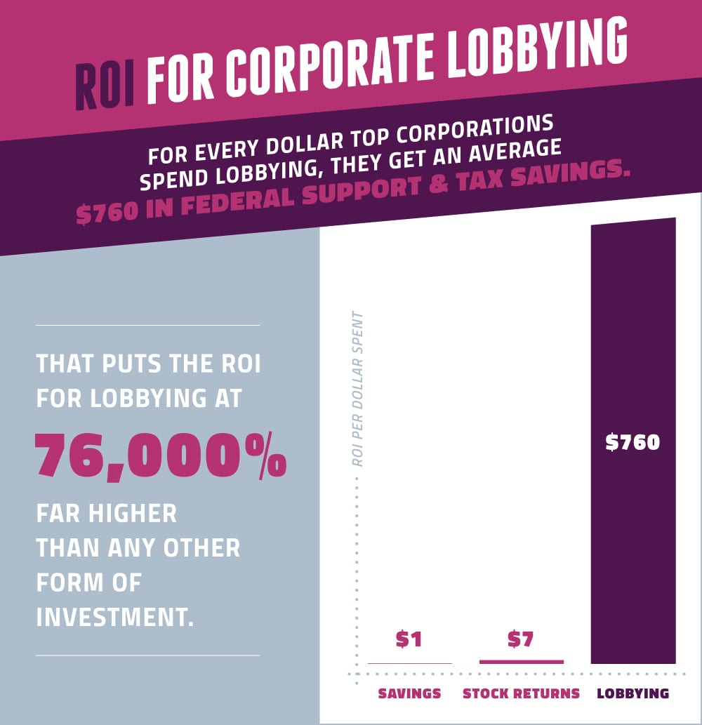 Is Lobbying Good or Bad? | RepresentUs