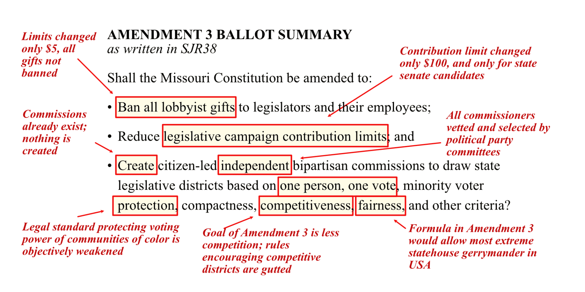 Missouri No on Amendment 3 RepresentUs